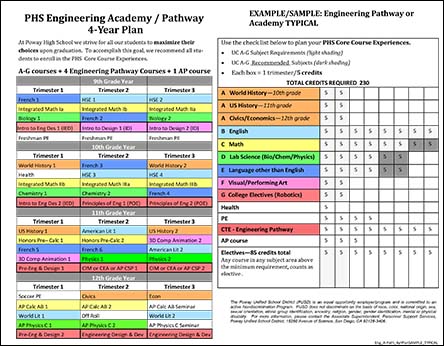 College 4 Year Plan Template from www.phsengineeringacademy.com